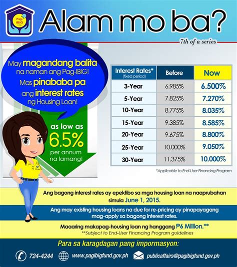 pag-ibig housing loan payment